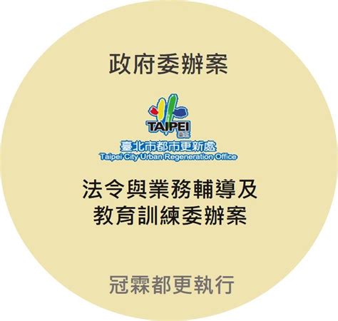 花台解釋令|建築物第39條：不變更主要構造或位置，不增加高度或面積，不變。